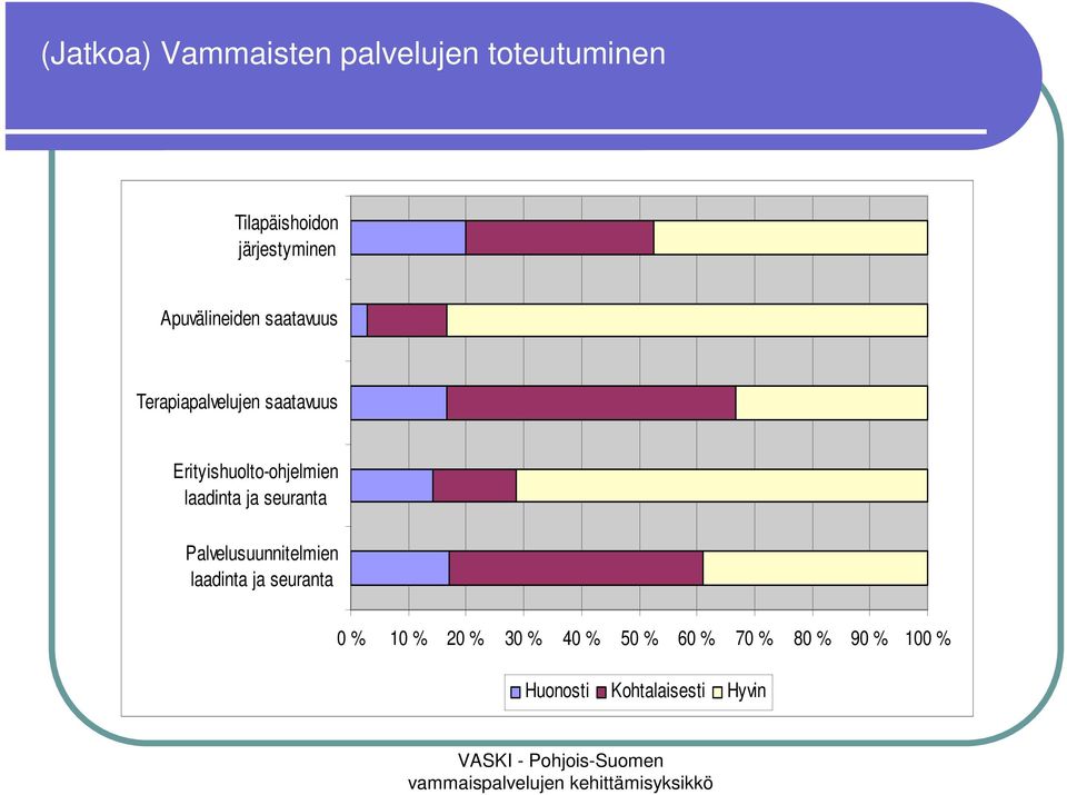 Erityishuolto-ohjelmien laadinta ja seuranta Palvelusuunnitelmien