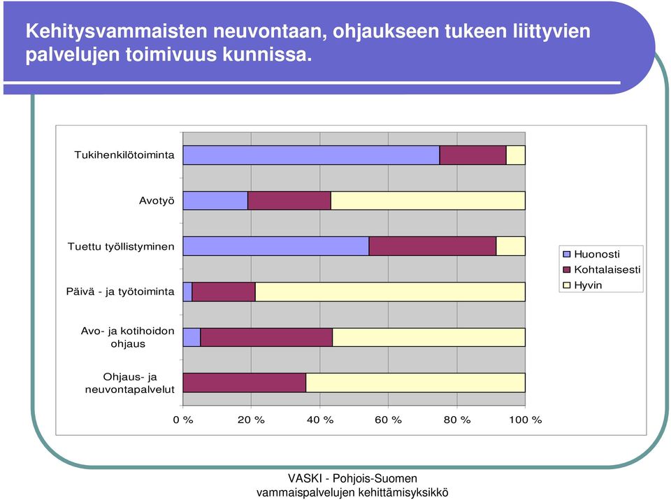 Tukihenkilötoiminta Avotyö Tuettu työllistyminen Päivä - ja