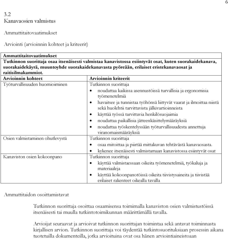 Arvioinnin kohteet Työturvallisuuden huomioiminen Osien valmistaminen ohutlevystä Kanaviston osien kokoonpano Ammattitaidon osoittamistavat Arvioinnin kriteerit noudattaa kaikissa asennustöissä