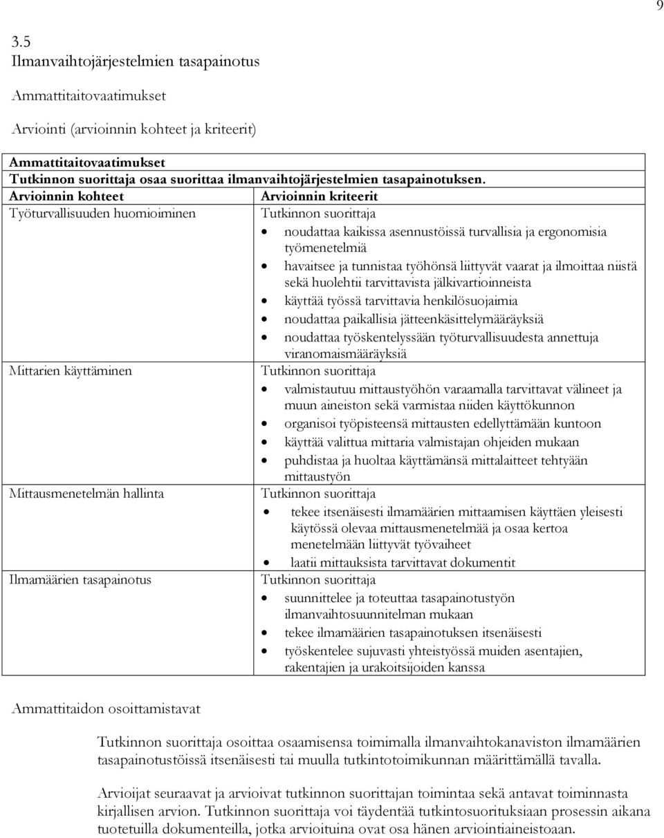 ilmoittaa niistä sekä huolehtii tarvittavista jälkivartioinneista käyttää työssä tarvittavia henkilösuojaimia noudattaa paikallisia jätteenkäsittelymääräyksiä noudattaa työskentelyssään