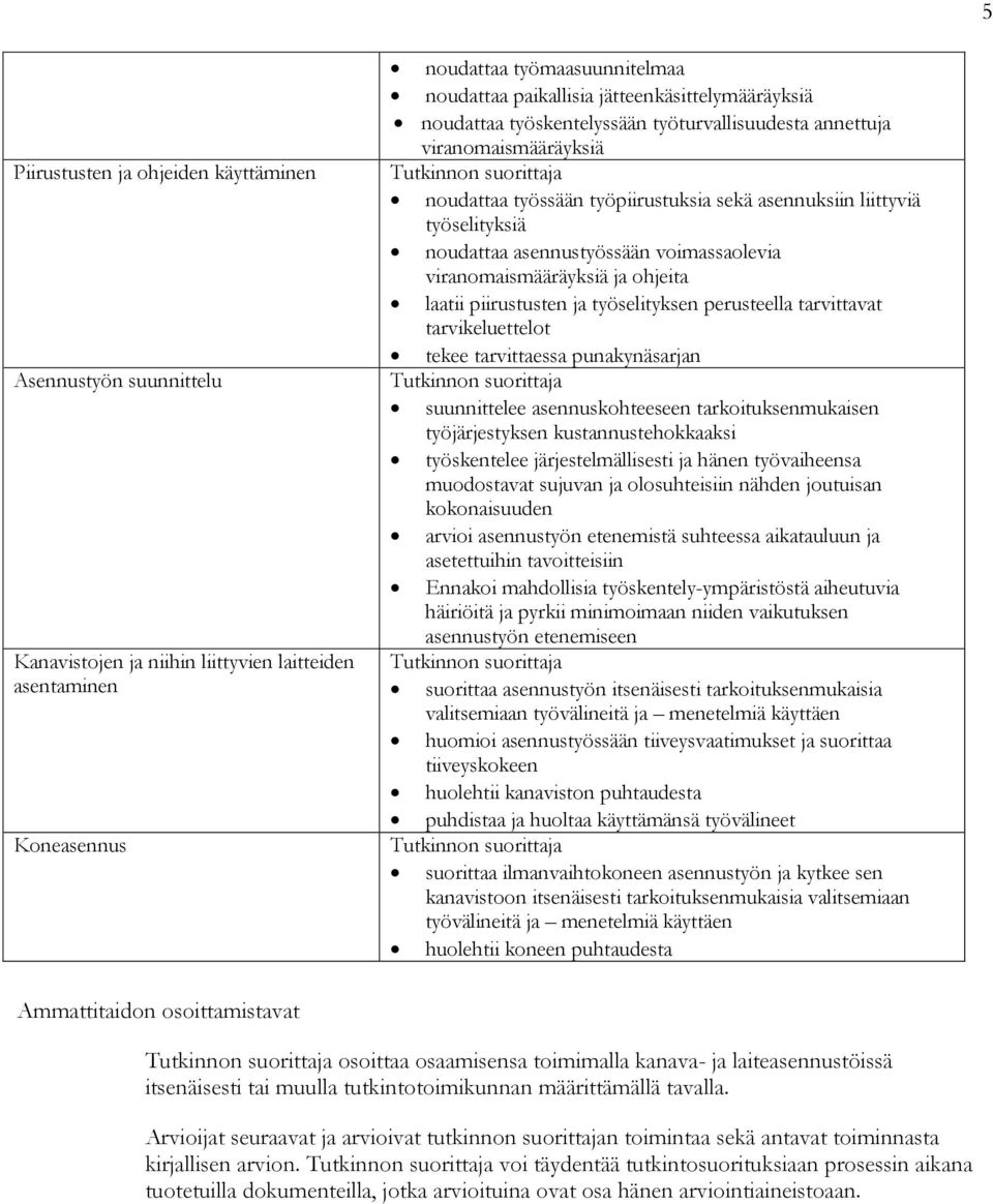 asennustyössään voimassaolevia viranomaismääräyksiä ja ohjeita laatii piirustusten ja työselityksen perusteella tarvittavat tarvikeluettelot tekee tarvittaessa punakynäsarjan suunnittelee