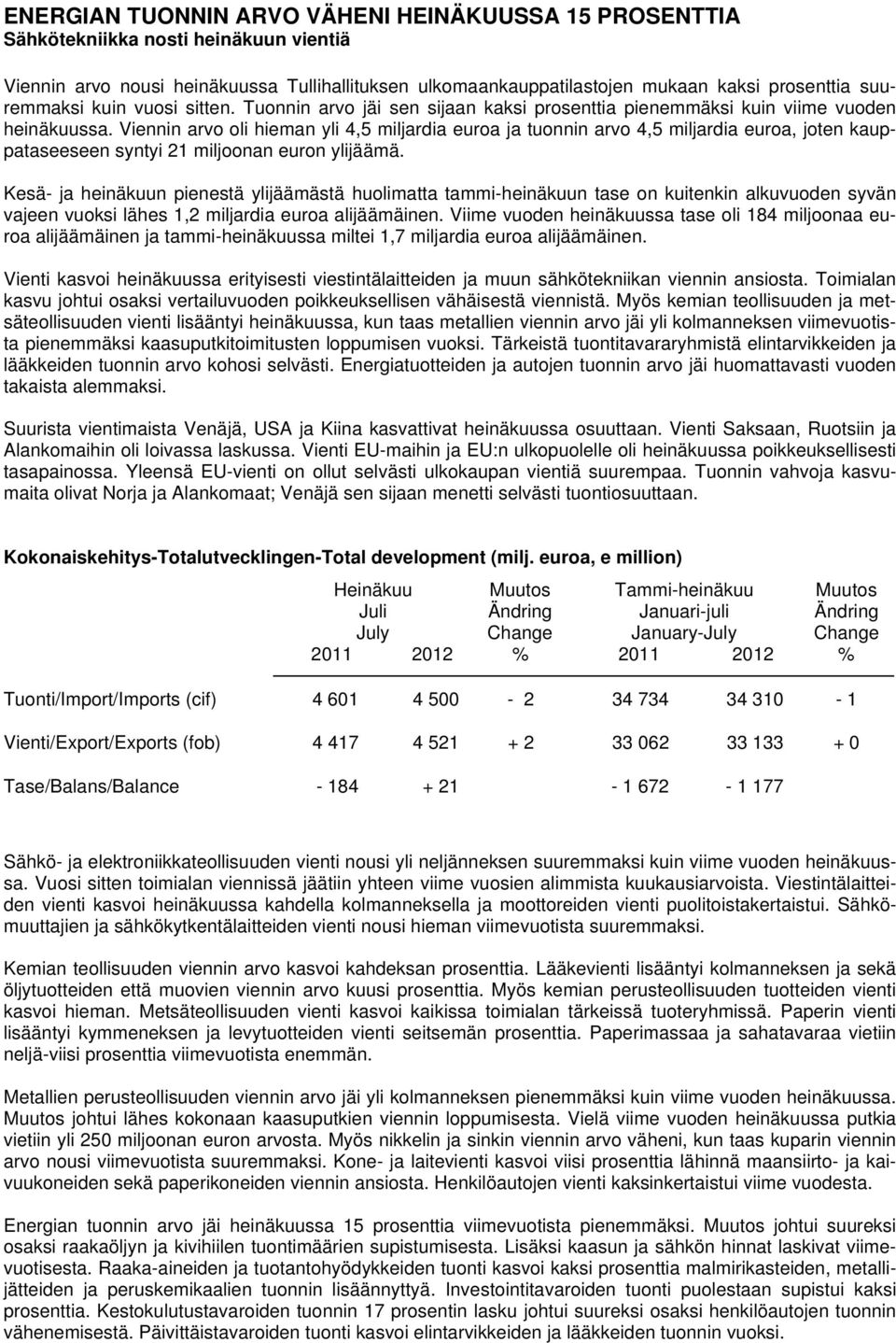 Viennin arvo oli hieman yli 4,5 miljardia euroa ja tuonnin arvo 4,5 miljardia euroa, joten kauppataseeseen syntyi 21 miljoonan euron ylijäämä.