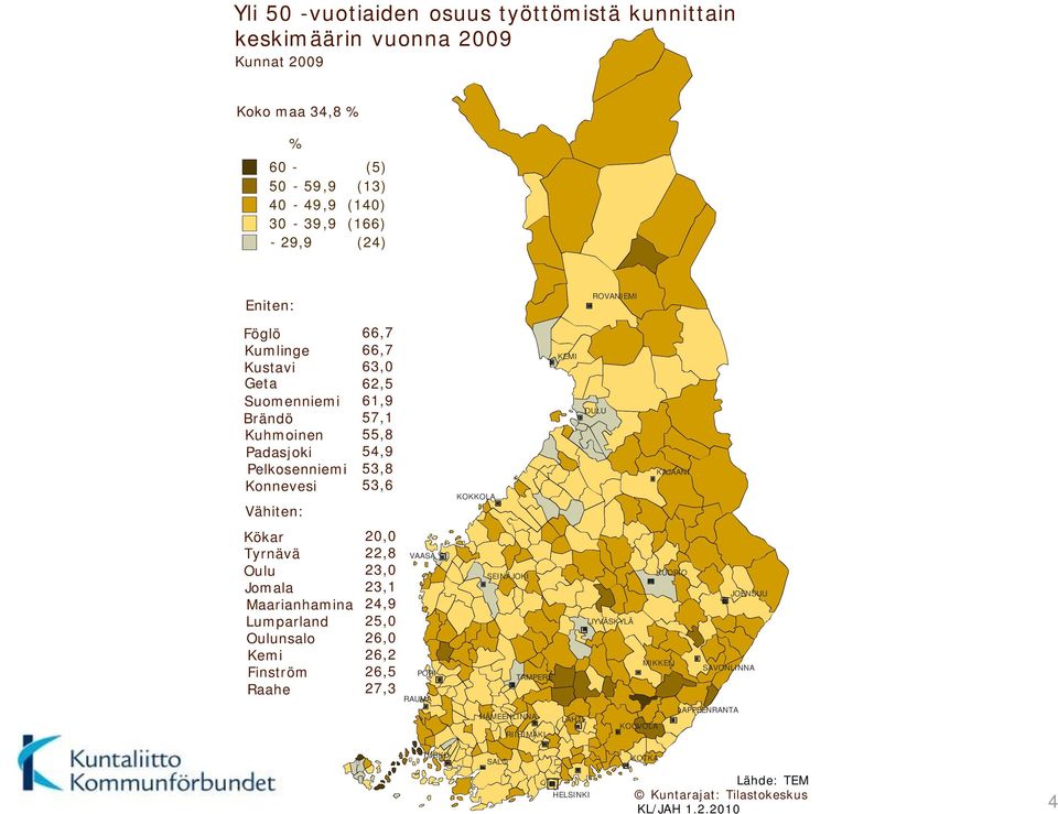 Finström Raahe 66,7 66,7 63,0 62,5 61,9 57,1 55,8 54,9 53,8 53,6 2 22,8 23,0 23,1 24,9 25,0 26,0 26,2 26,5 27,3 VAASA PORI RAUMA ROVANIEMI KEMI OULU KAJAANI KOKKOLA