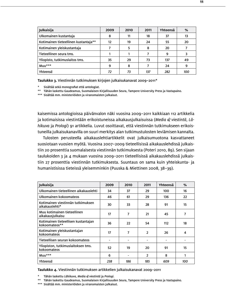Viestinnän tutkimuksen kirjojen julkaisukanavat 2009 2011* * Sisältää sekä monografiat että antologiat.