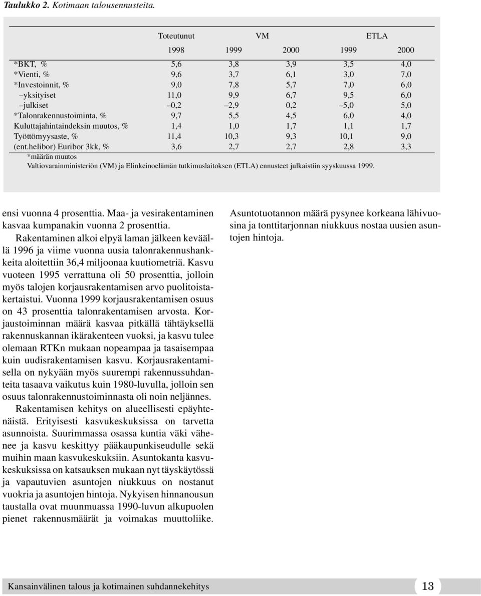 5,0 *Talonrakennustoiminta, % 9,7 5,5 4,5 6,0 4,0 Kuluttajahintaindeksin muutos, % 1,4 1,0 1,7 1,1 1,7 Työttömyysaste, % 11,4 10,3 9,3 10,1 9,0 (ent.