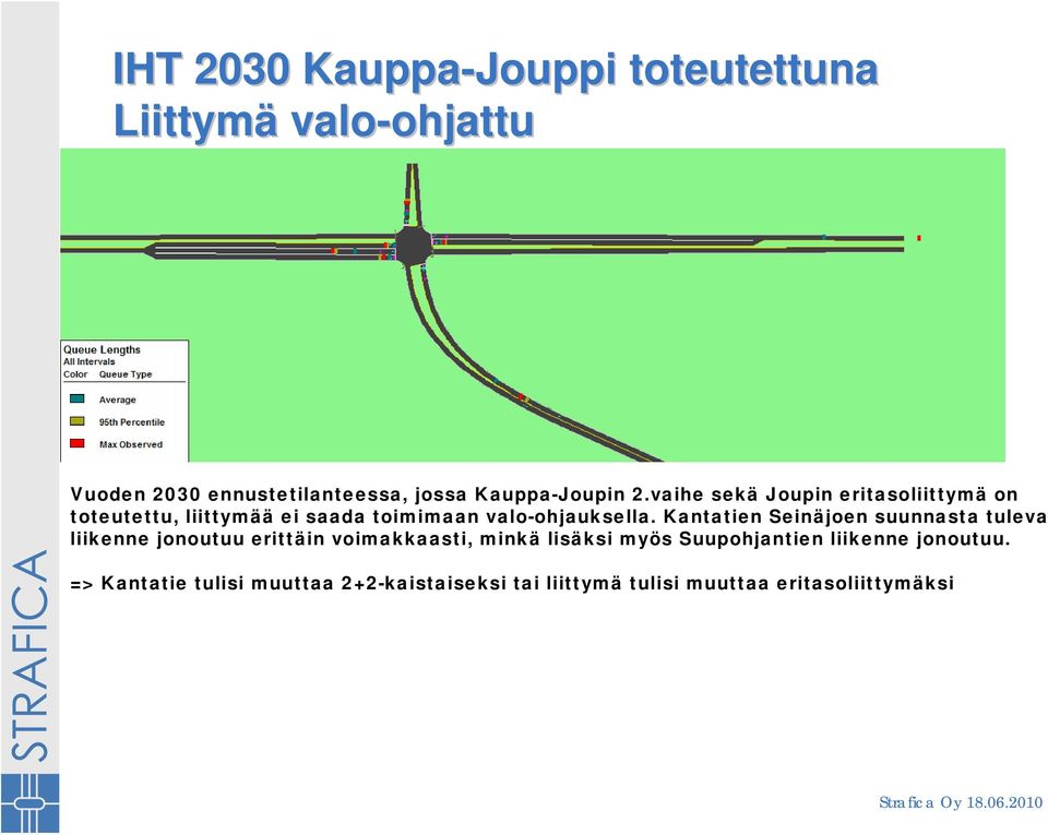 vaihe sekä Joupin eritasoliittymä on toteutettu, liittymää ei saada toimimaan valo-ohjauksella.