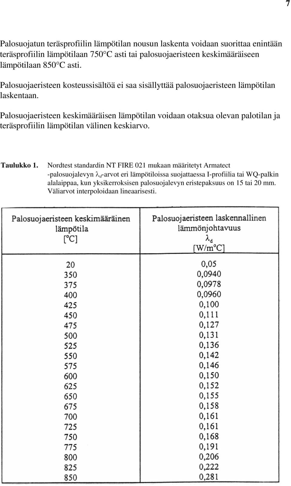 Palosuojaeristeen keskimääräisen lämpötilan voidaan otaksua olevan palotilan ja teräsprofiilin lämpötilan välinen keskiarvo. Taulukko 1.