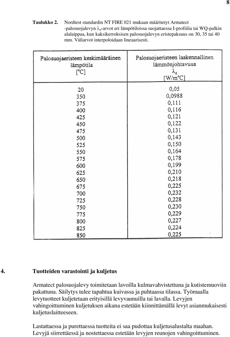 eristepaksuus on 30, 35 tai 40 mm. Väliarvot interpoloidaan lineaarisesti. 4. Tuotteiden varastointi ja kuljetus Armatect palosuojalevy toimitetaan lavoilla kulmavahvistettuna ja kutistemuoviin pakattuna.