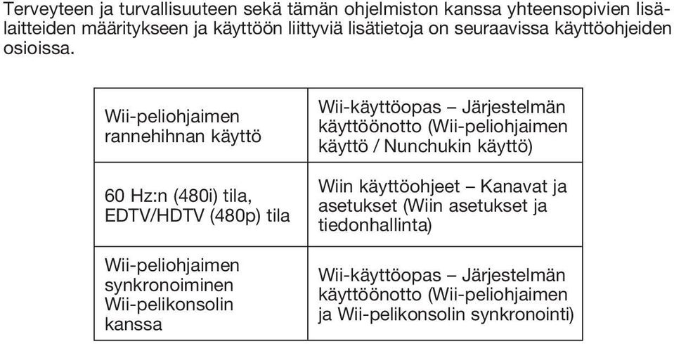 Wii-peliohjaimen rannehihnan käyttö 60 Hz:n (480i) tila, EDTV/HDTV (480p) tila Wii-peliohjaimen synkronoiminen Wii-pelikonsolin kanssa