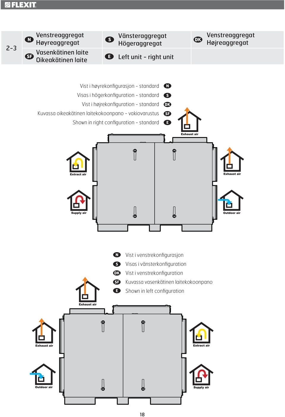 højrekonfiguration - standard Kuvassa oikeakätinen laitekokoonpano - vakiovarustus Shown in right configuration - standard Vist