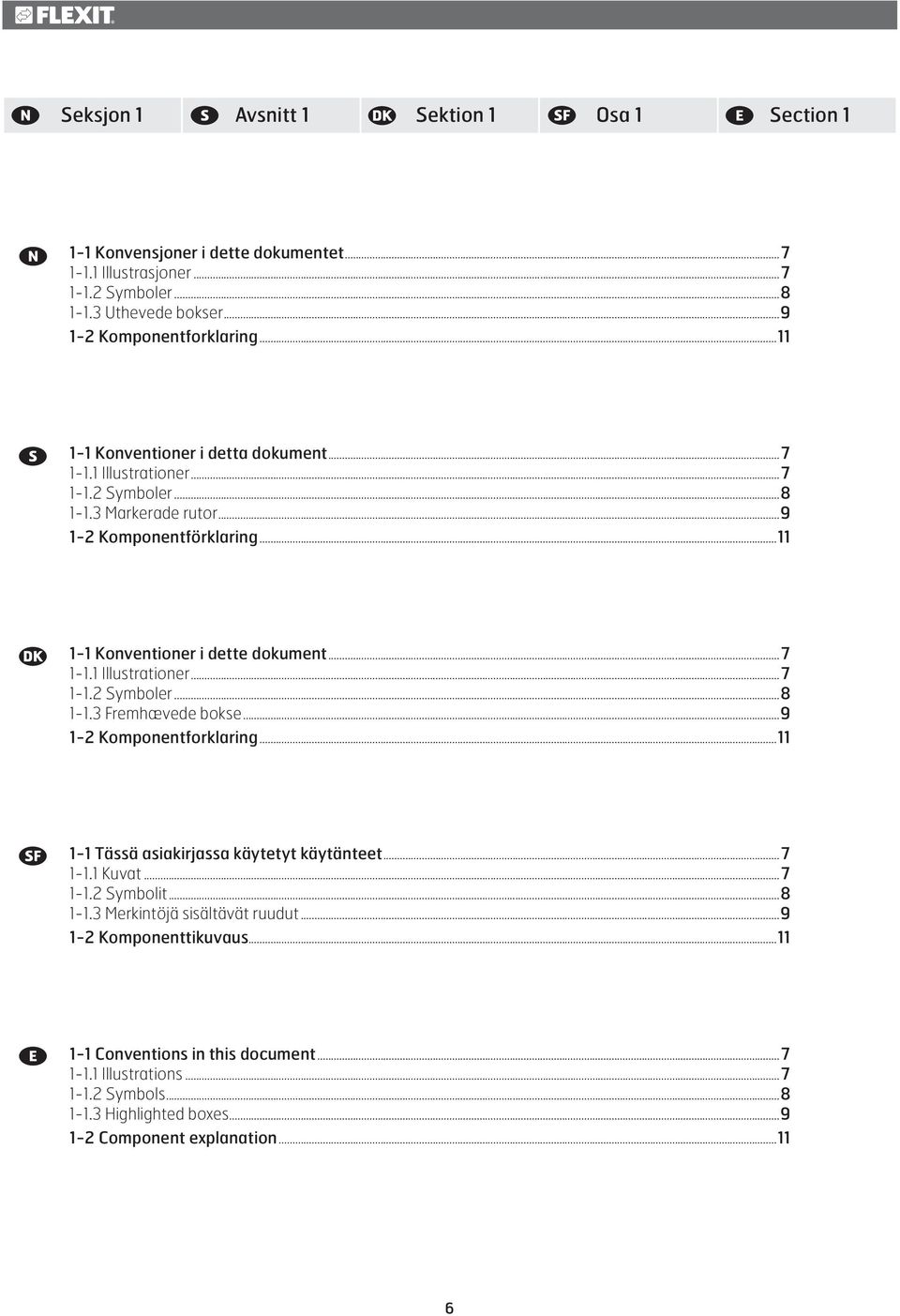 ..9 1-2 Komponentforklaring...11 1-1 Tässä asiakirjassa käytetyt käytänteet... 7 1-1.1 Kuvat...7 1-1.2 Symbolit...8 1-1.3 Merkintöjä sisältävät ruudut...9 1-2 Komponenttikuvaus.