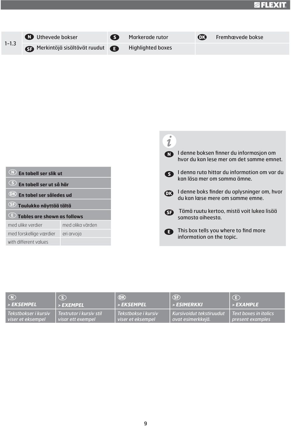 different values I denna ruta hittar du information om var du kan läsa mer om samma ämne. I denne boks finder du oplysninger om, hvor du kan læse mere om samme emne.