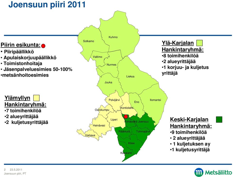 Hankintaryhmä: 7 toimihenkilöä 2 alueyrittäjää 2 kuljetusyrittäjää Polvijärvi Ilomantsi Eno Kontiolahti Outokumpu Liperi Pyhäselkä Joensuu