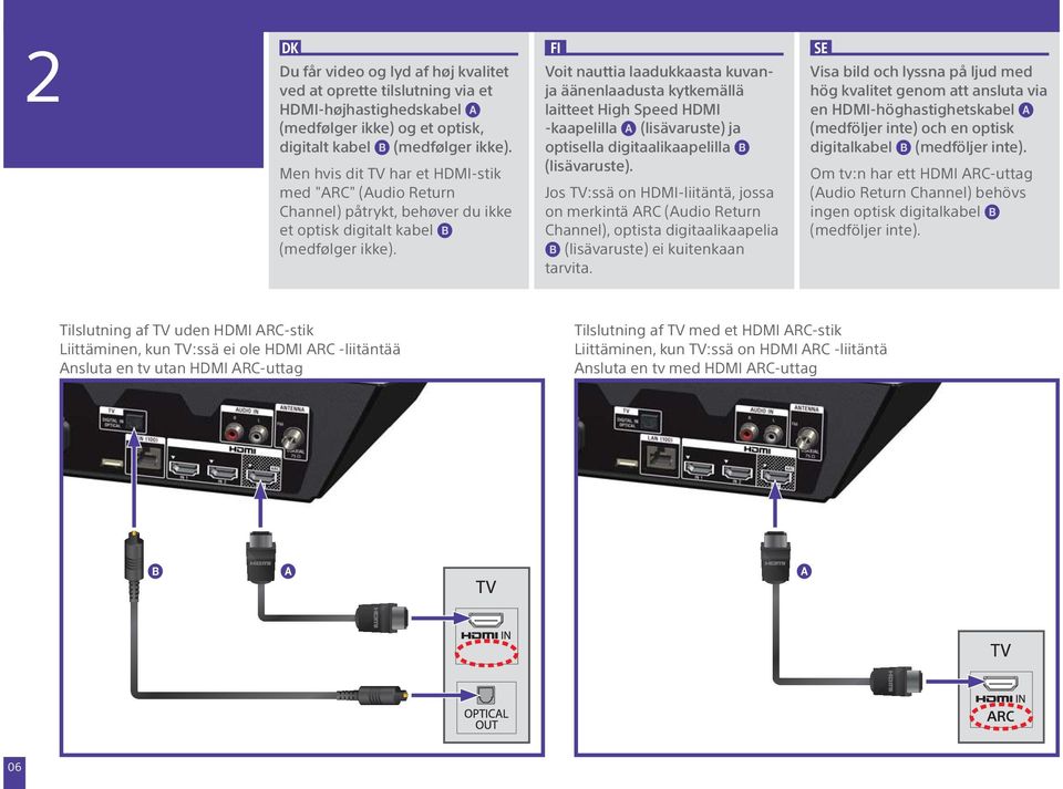 Voit nauttia laadukkaasta kuvanja äänenlaadusta kytkemällä laitteet High Speed HDMI -kaapelilla (lisävaruste) ja optisella digitaalikaapelilla (lisävaruste).