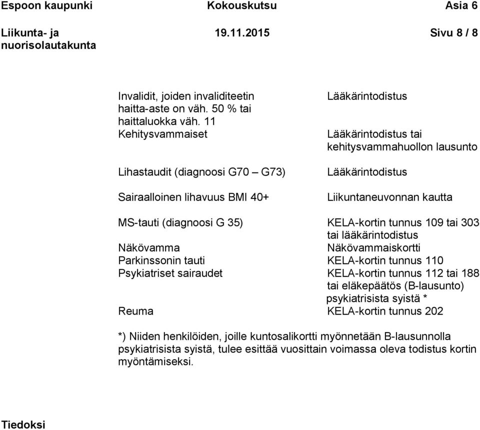 KELA-kortin tunnus 109 tai 303 tai lääkärintodistus Näkövamma Näkövammaiskortti Parkinssonin tauti KELA-kortin tunnus 110 Psykiatriset sairaudet KELA-kortin tunnus 112 tai