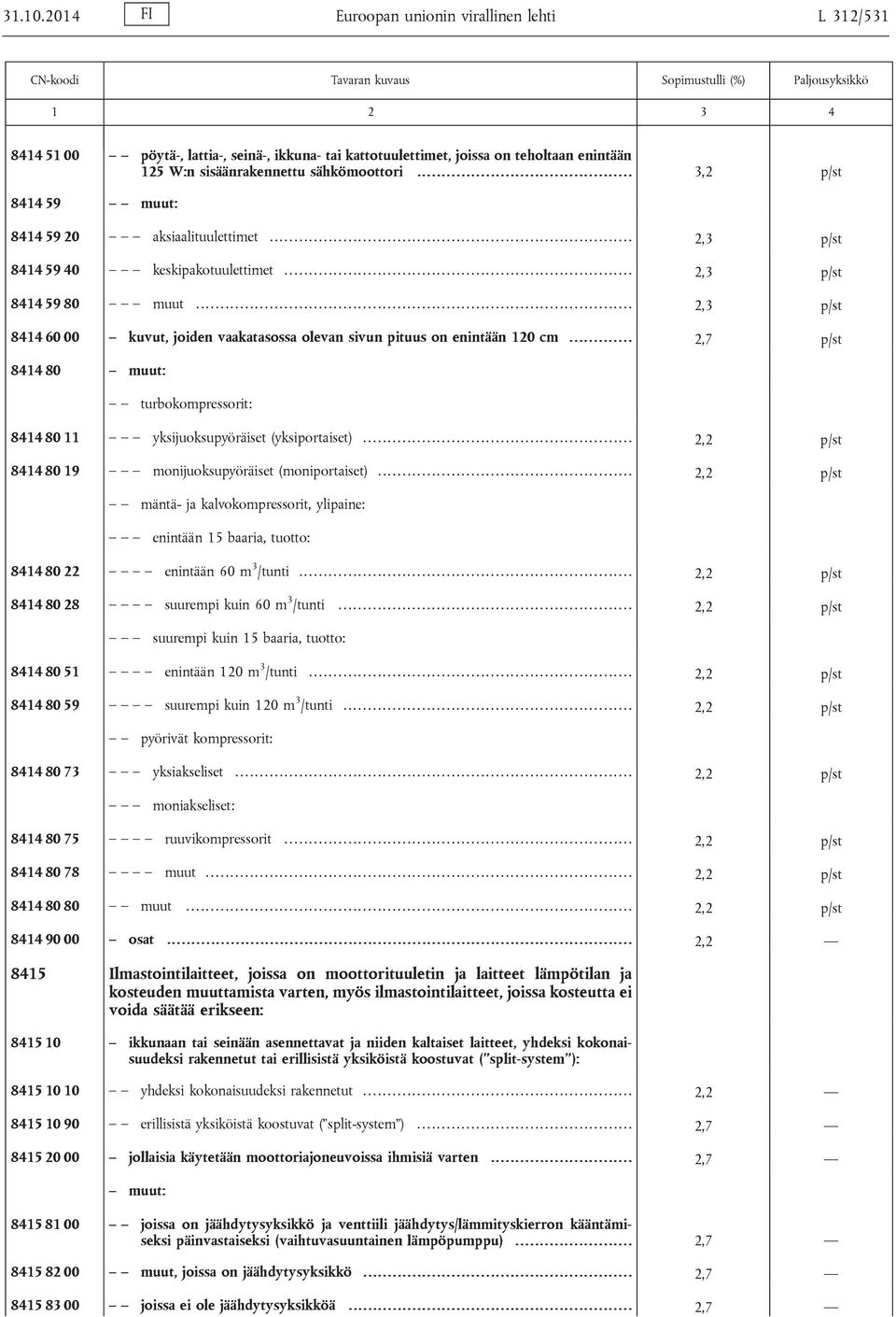 .. 2,3 p/st 8414 60 00 kuvut, joiden vaakatasossa olevan sivun pituus on enintään 120 cm...... 2,7 p/st 8414 80 muut: turbokompressorit: 8414 80 11 yksijuoksupyöräiset (yksiportaiset).