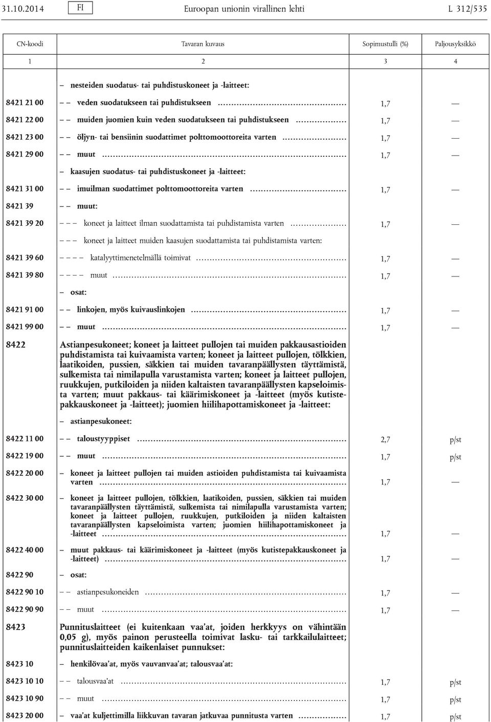 ...... 1,7 8421 29 00 muut....... 1,7 kaasujen suodatus- tai puhdistuskoneet ja -laitteet: 8421 31 00 imuilman suodattimet polttomoottoreita varten.