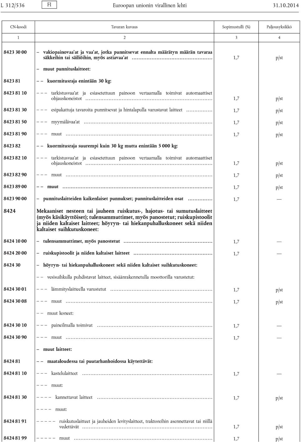 ... 1,7 p/st 8423 81 30 esipakattuja tavaroita punnitsevat ja hintalapulla varustavat laitteet........ 1,7 p/st 8423 81 50 myymälävaa'at... 1,7 p/st 8423 81 90 muut.