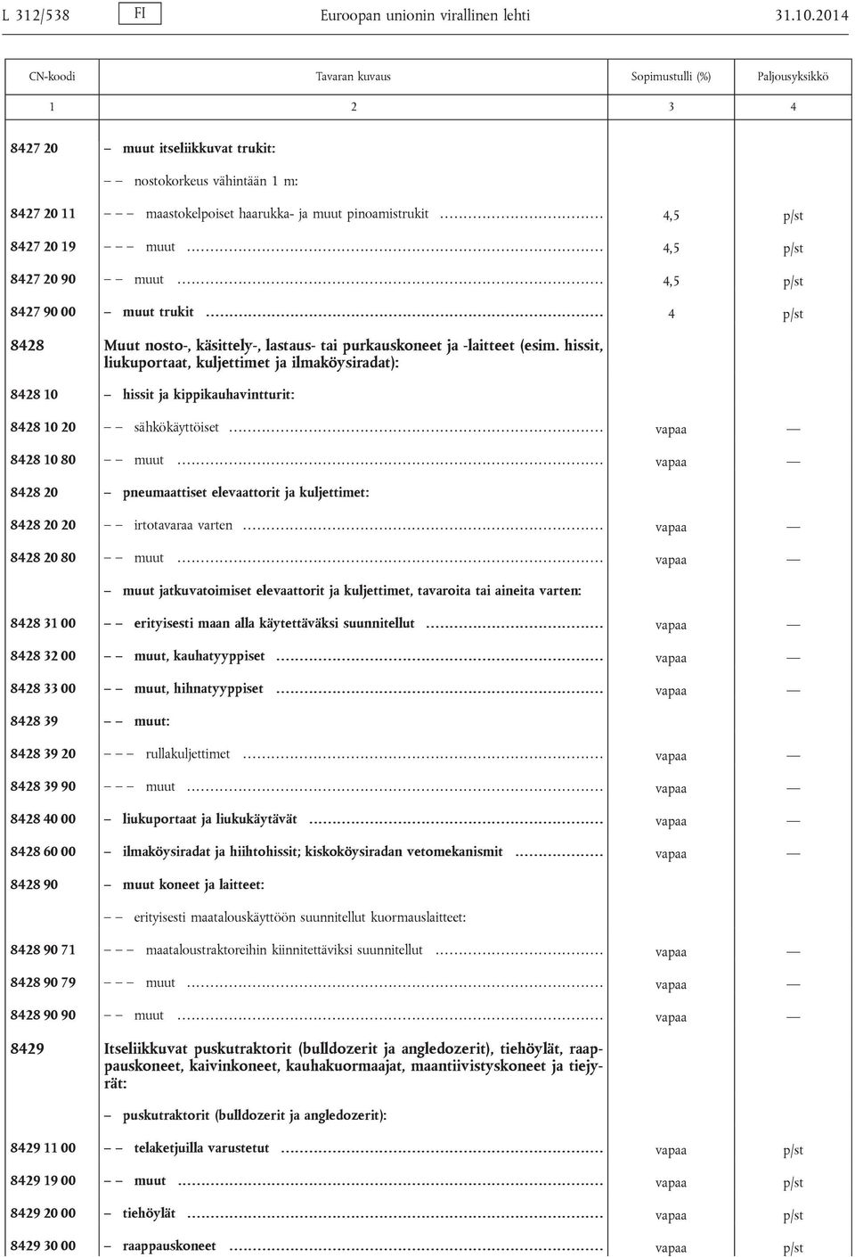 hissit, liukuportaat, kuljettimet ja ilmaköysiradat): 8428 10 hissit ja kippikauhavintturit: 8428 10 20 sähkökäyttöiset... vapaa 8428 10 80 muut.