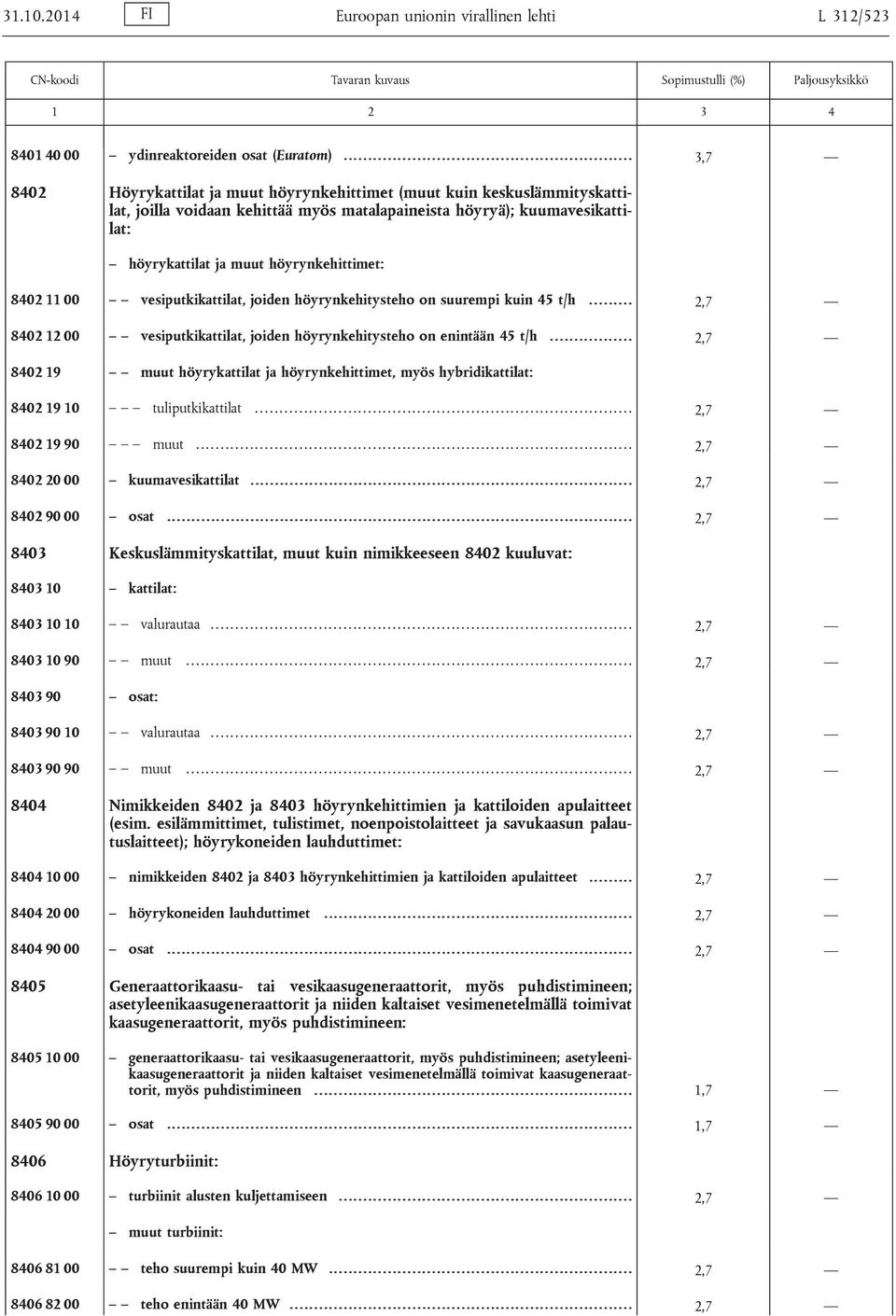 8402 11 00 vesiputkikattilat, joiden höyrynkehitysteho on suurempi kuin 45 t/h......... 2,7 8402 12 00 vesiputkikattilat, joiden höyrynkehitysteho on enintään 45 t/h.