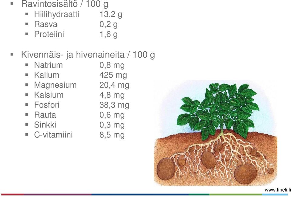 Magnesium Kalsium Fosfori Rauta Sinkki C-vitamiini 0,8 mg 425