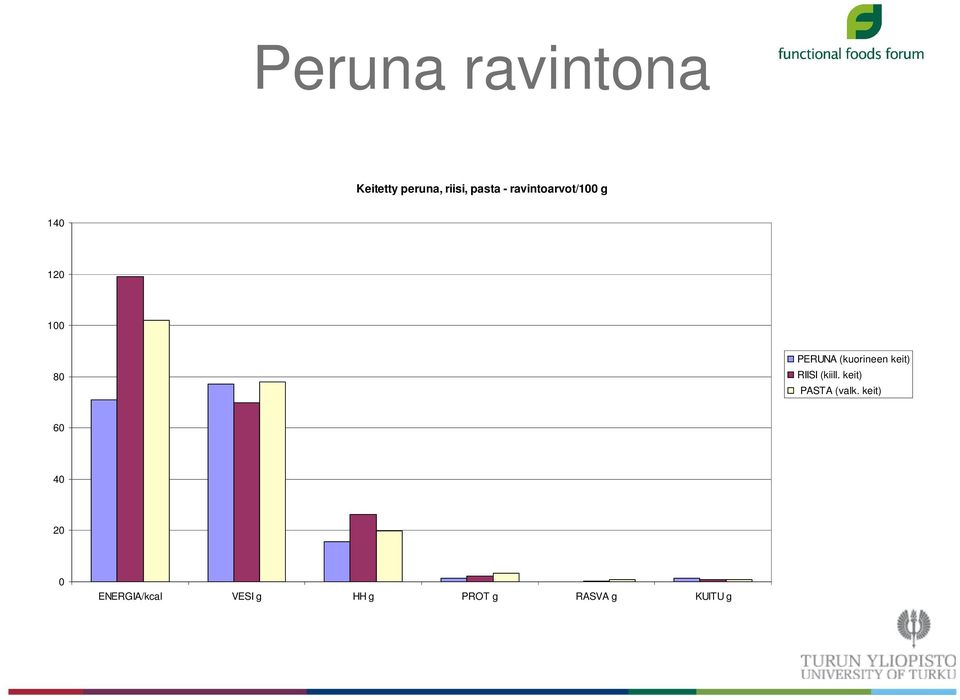 (kuorineen keit) RIISI (kiill. keit) PASTA (valk.