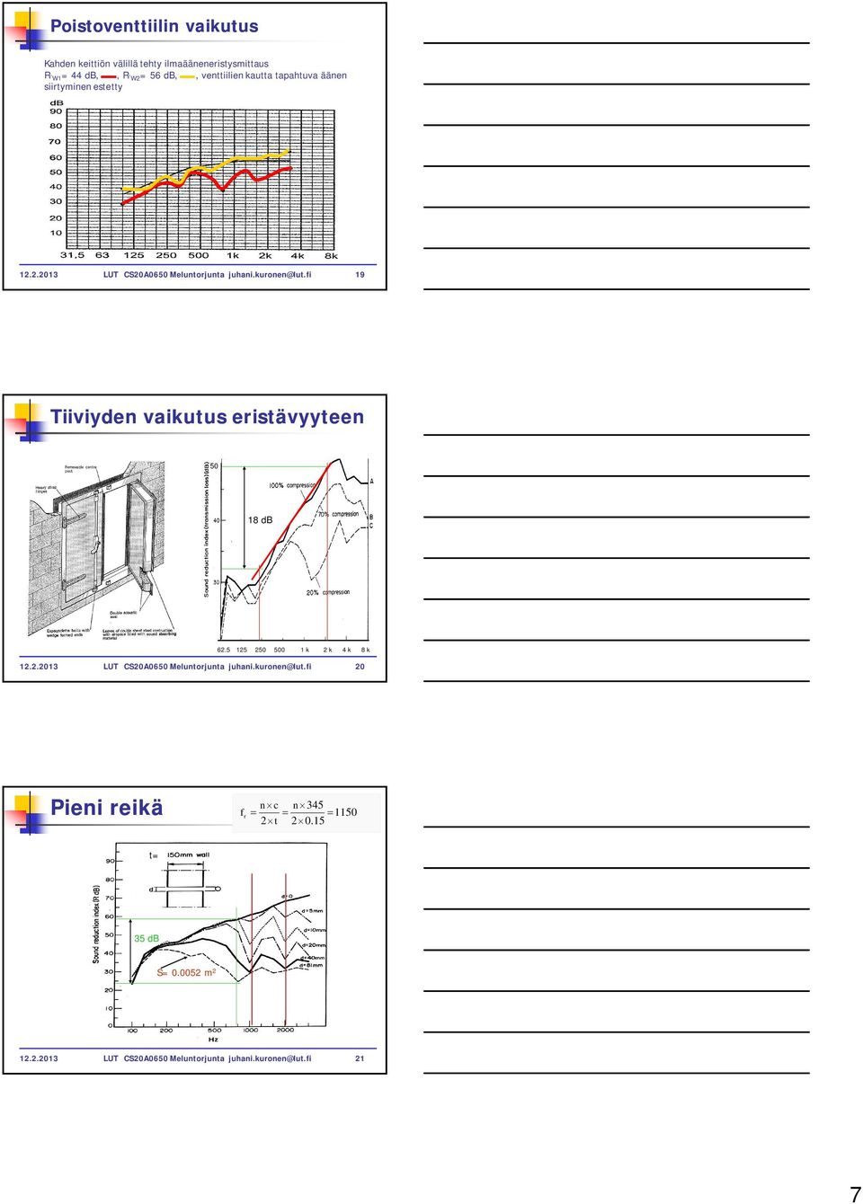 fi 19 Tiiviyden vaikutus eristävyyteen 50 18 db 62.5 125 250 500 1 k 2 k 4 k 8 k 12.2.2013 LUT CS20A0650 Meluntorjunta juhani.