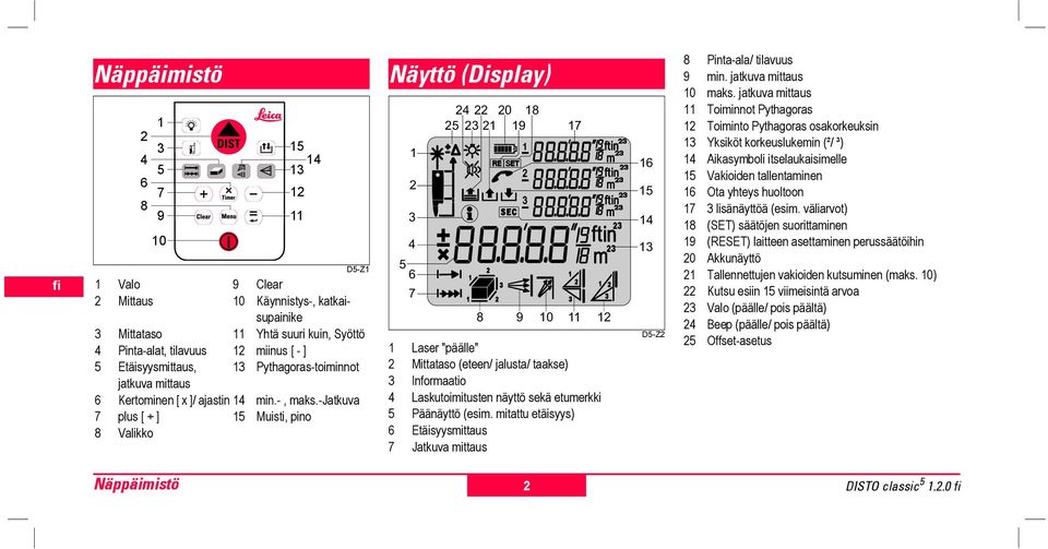 -jatkuva 7 us [ + ] 15 Muisti, pi 8 Valik 11 Näyttö (Disay) 1 2 3 4 5 6 7 24 22 20 18 25 23 21 19 1 Laser "päälle" 2 Mtataso (ete/ jalusta/ taakse) 3 Informaatio 4 Laskutoimust näyttö sekä etumerkki