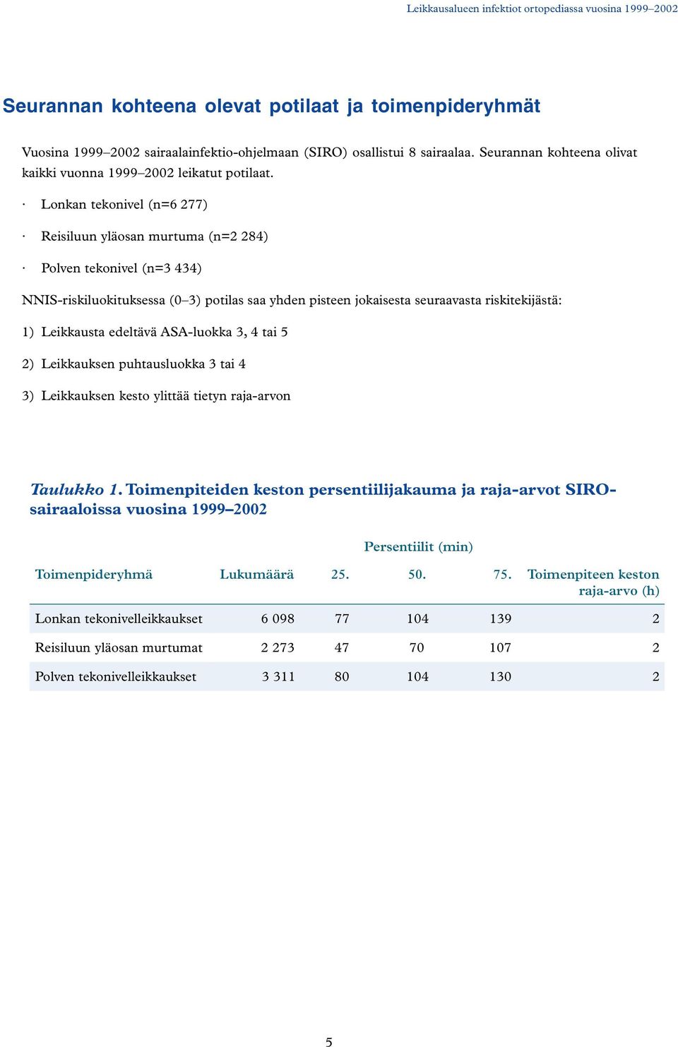 edeltävä ASA-luokka 3, 4 tai 5 2) Leikkauksen puhtausluokka 3 tai 4 3) Leikkauksen kesto ylittää tietyn raja-arvon Taulukko 1.