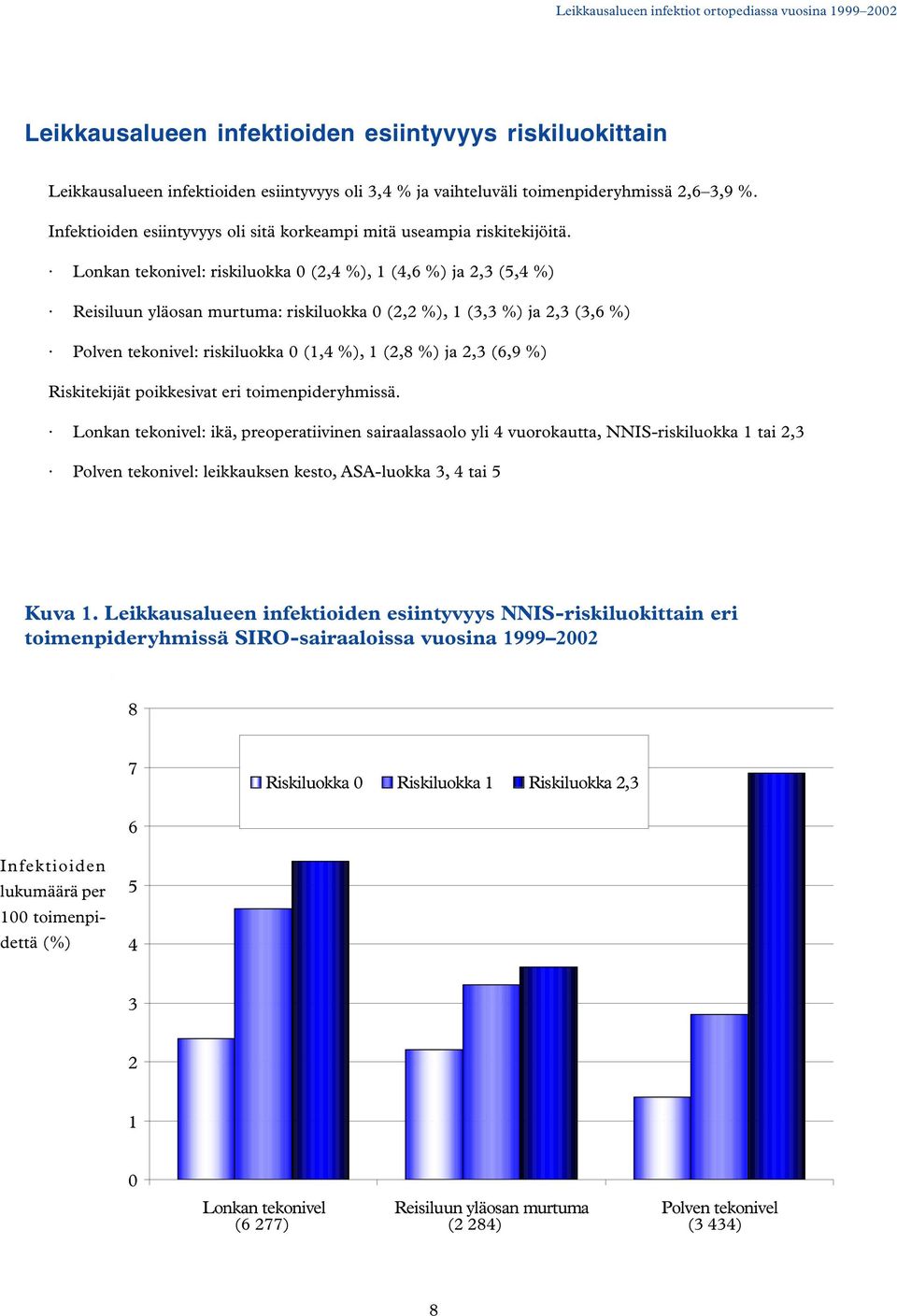 Lonkan tekonivel: riskiluokka 0 (2,4 %), 1 (4,6 %) ja 2,3 (5,4 %) Reisiluun yläosan murtuma: riskiluokka 0 (2,2 %), 1 (3,3 %) ja 2,3 (3,6 %) Polven tekonivel: riskiluokka 0 (1,4 %), 1 (2,8 %) ja 2,3