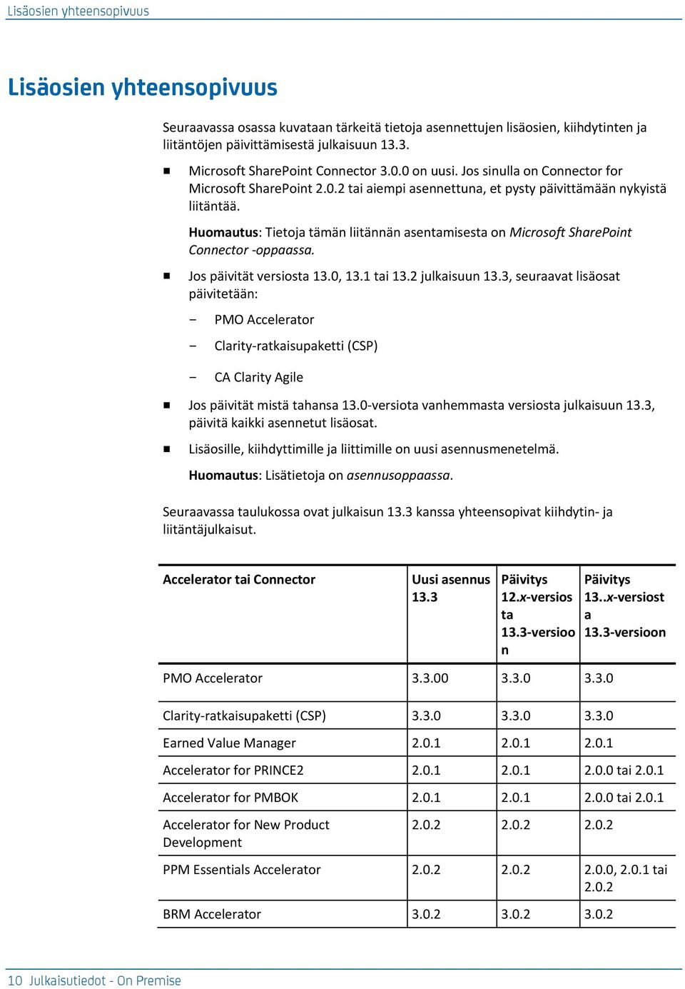 Huomautus: Tietoja tämän liitännän asentamisesta on Microsoft SharePoint Connector -oppaassa. Jos päivität versiosta 13.0, 13.1 tai 13.2 julkaisuun 13.