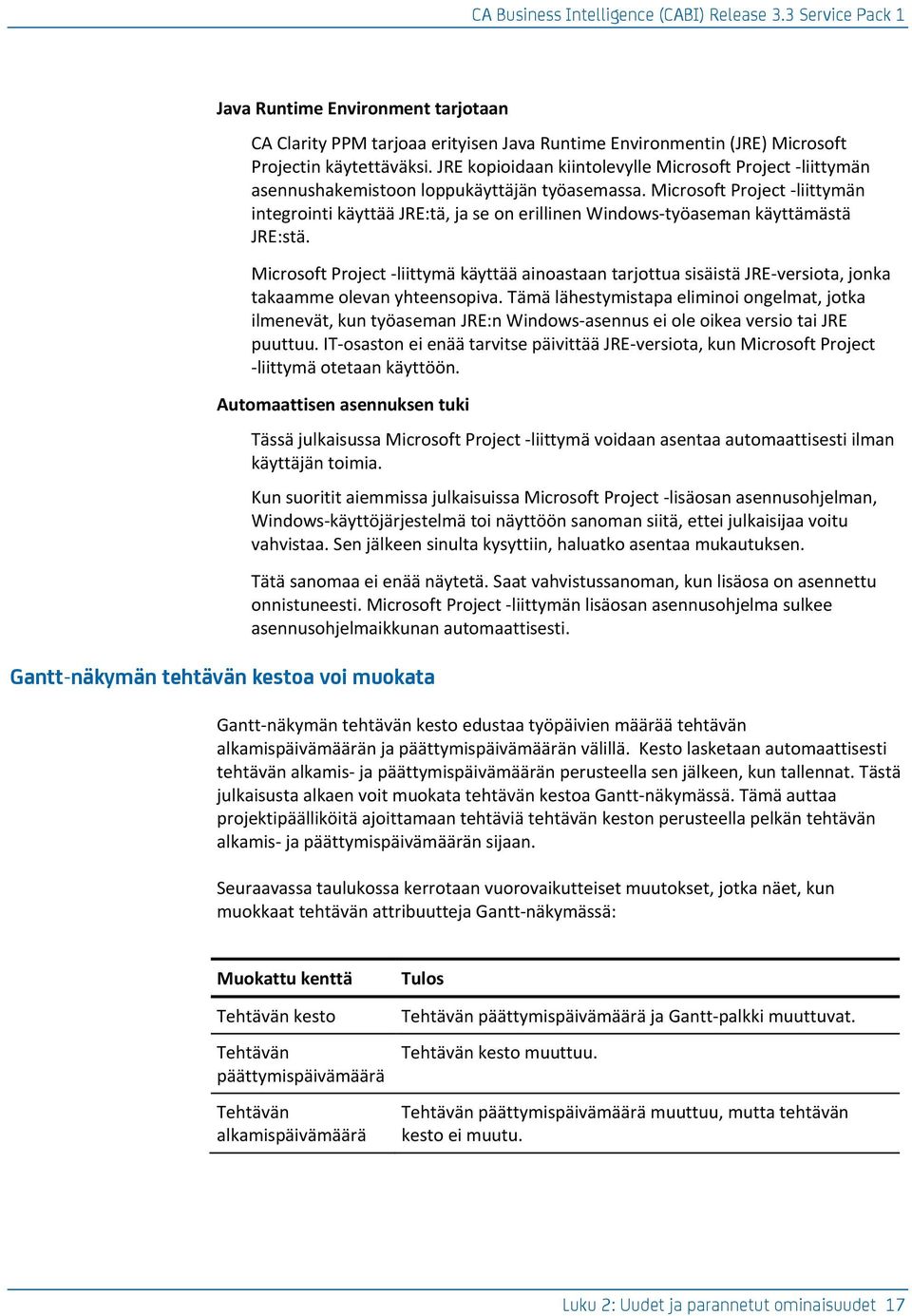 Microsoft Project -liittymän integrointi käyttää JRE:tä, ja se on erillinen Windows-työaseman käyttämästä JRE:stä.
