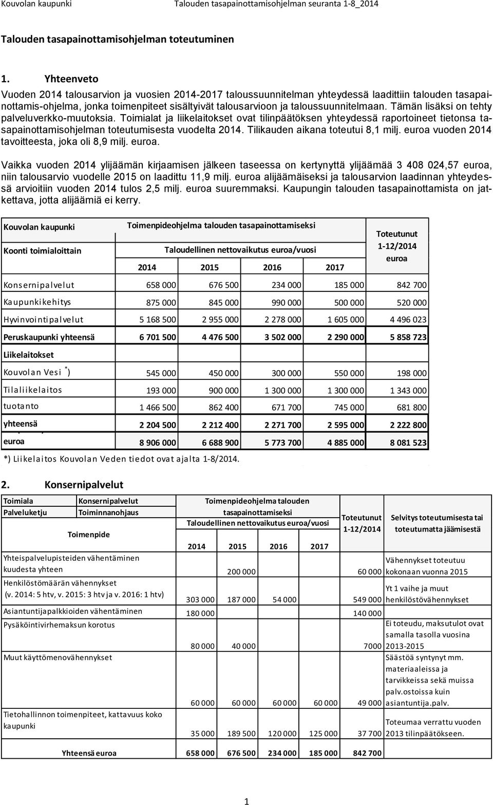 Tämän lisäksi on tehty palveluverkko-muutoksia. t ja liikelaitokset ovat tilinpäätöksen yhteydessä raportoineet tietonsa tasapainottamisohjelman toteutumisesta vuodelta 2014.