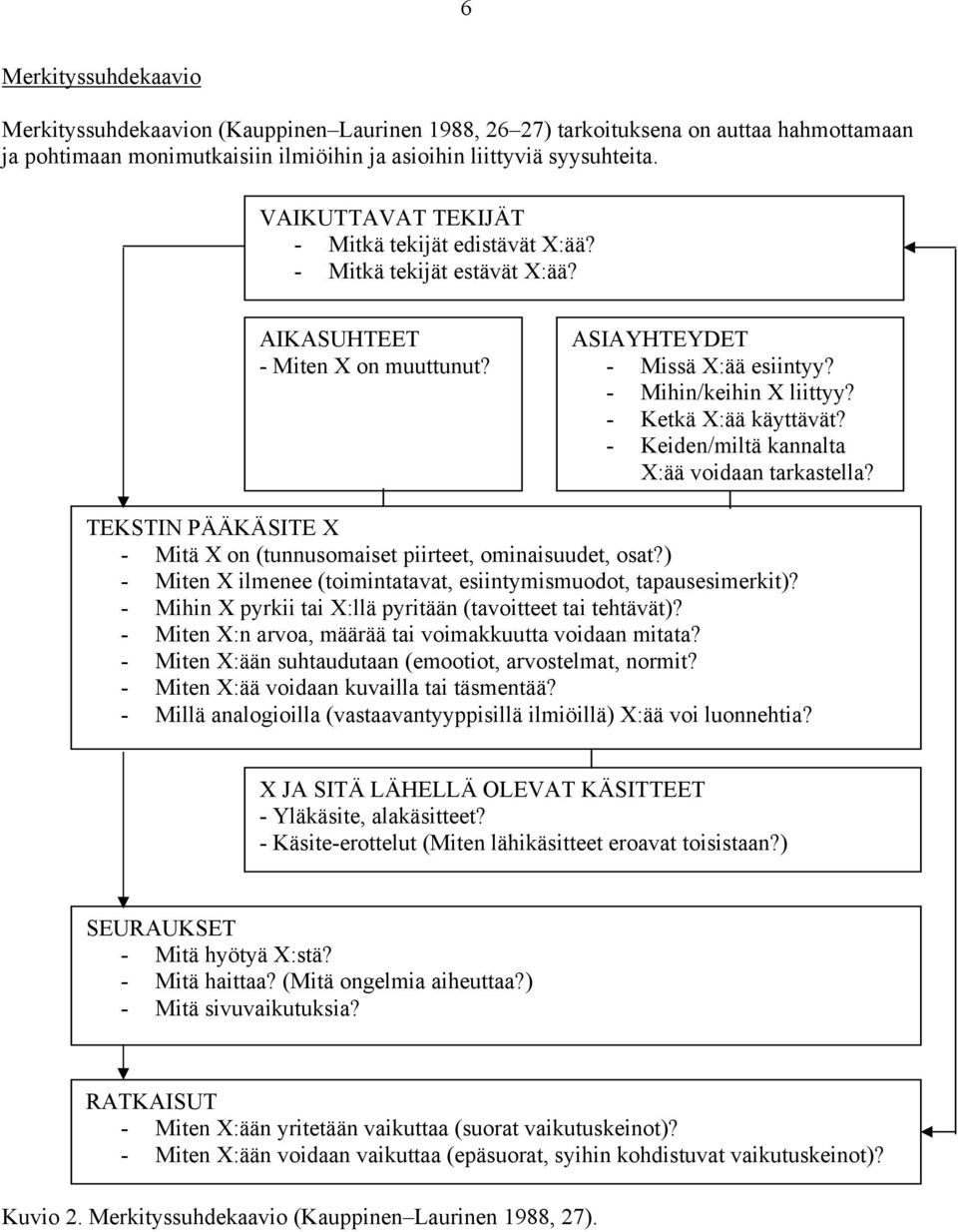 - Ketkä X:ää käyttävät? - Keiden/miltä kannalta X:ää voidaan tarkastella? TEKSTIN PÄÄKÄSITE X - Mitä X on (tunnusomaiset piirteet, ominaisuudet, osat?