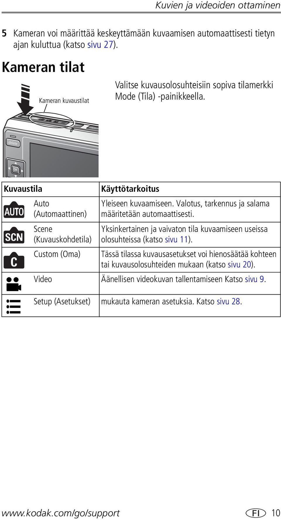 Kuvaustila Auto (Automaattinen) Scene (Kuvauskohdetila) Custom (Oma) Käyttötarkoitus Yleiseen kuvaamiseen. Valotus, tarkennus ja salama määritetään automaattisesti.