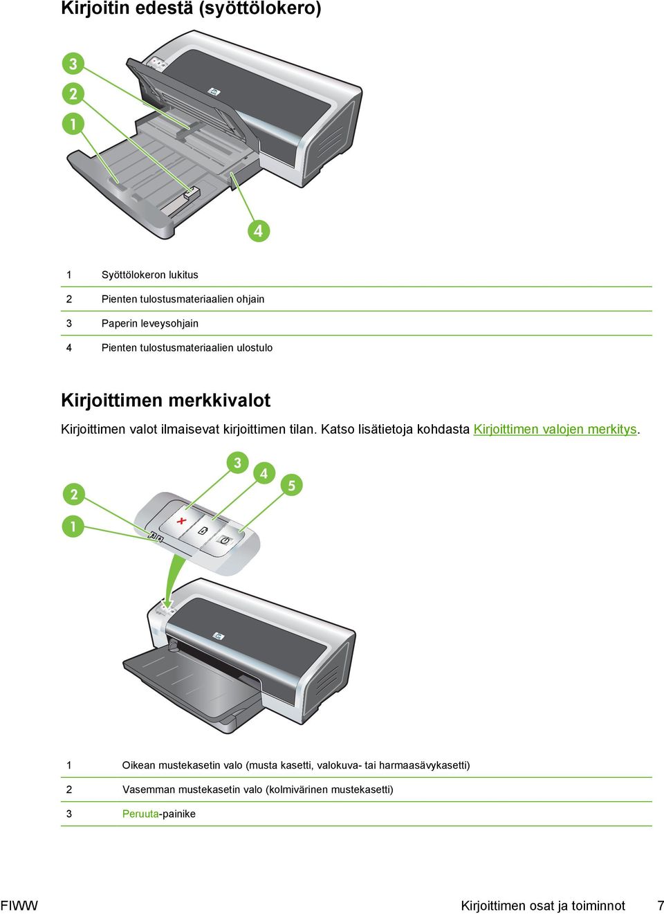 Katso lisätietoja kohdasta Kirjoittimen valojen merkitys.