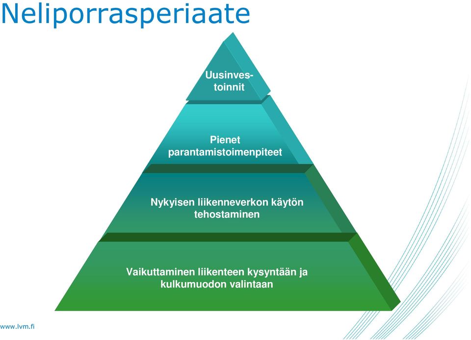 liikenneverkon käytön tehostaminen