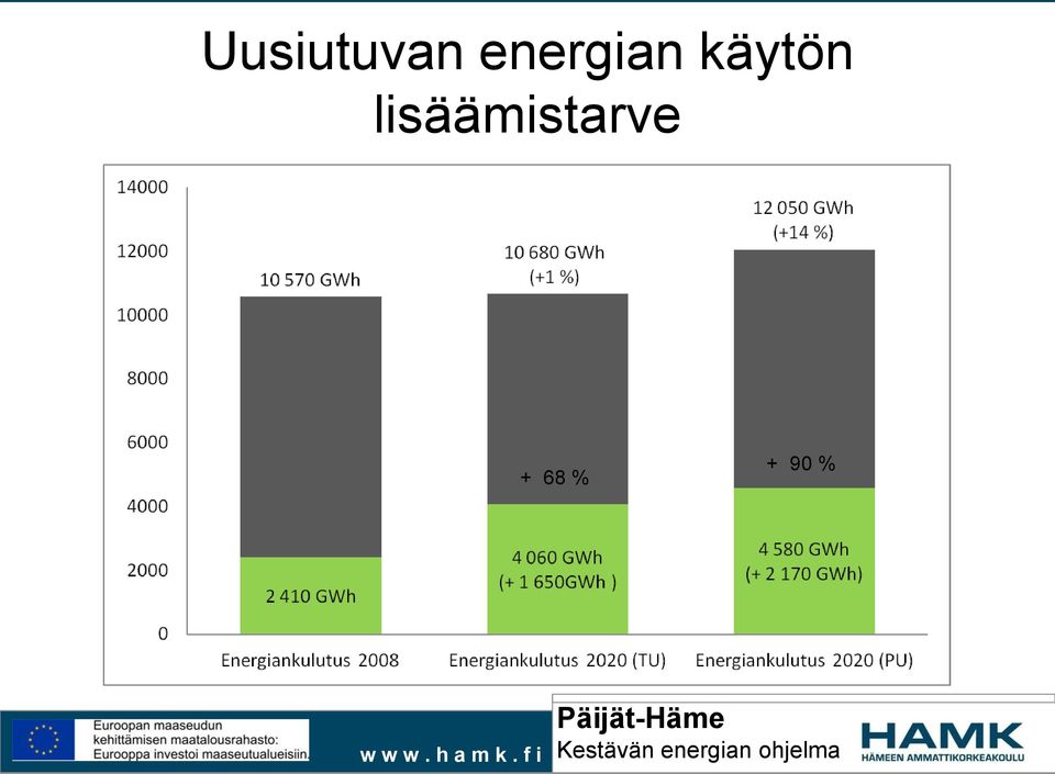 käytön