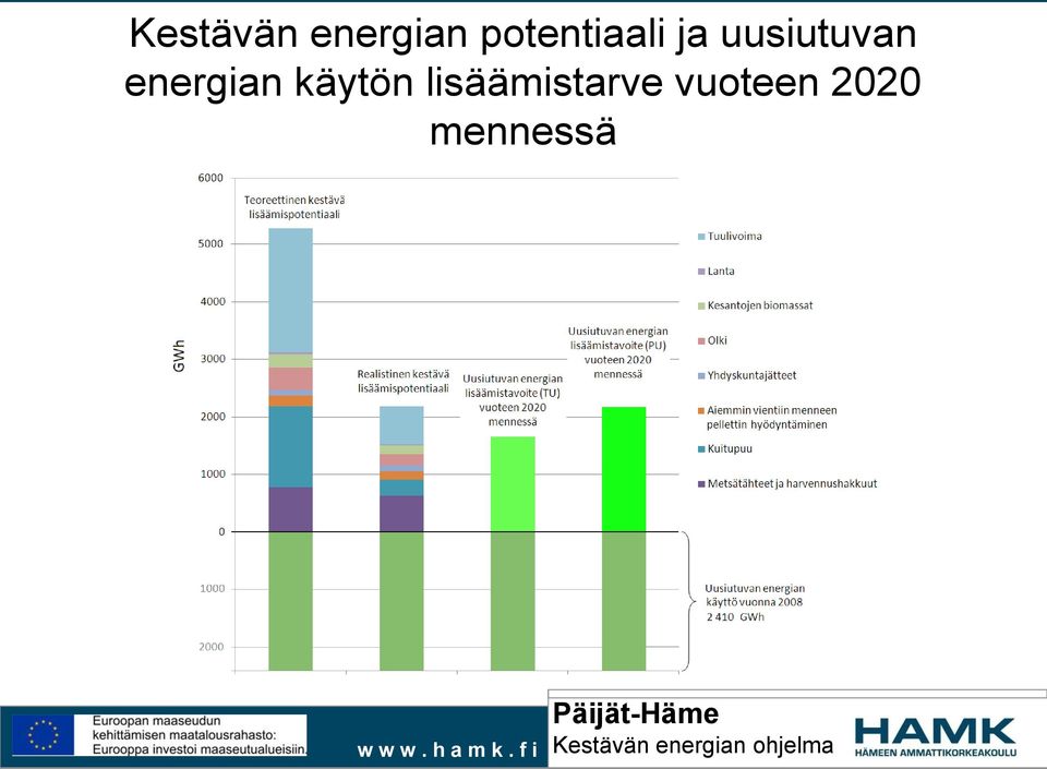 uusiutuvan energian