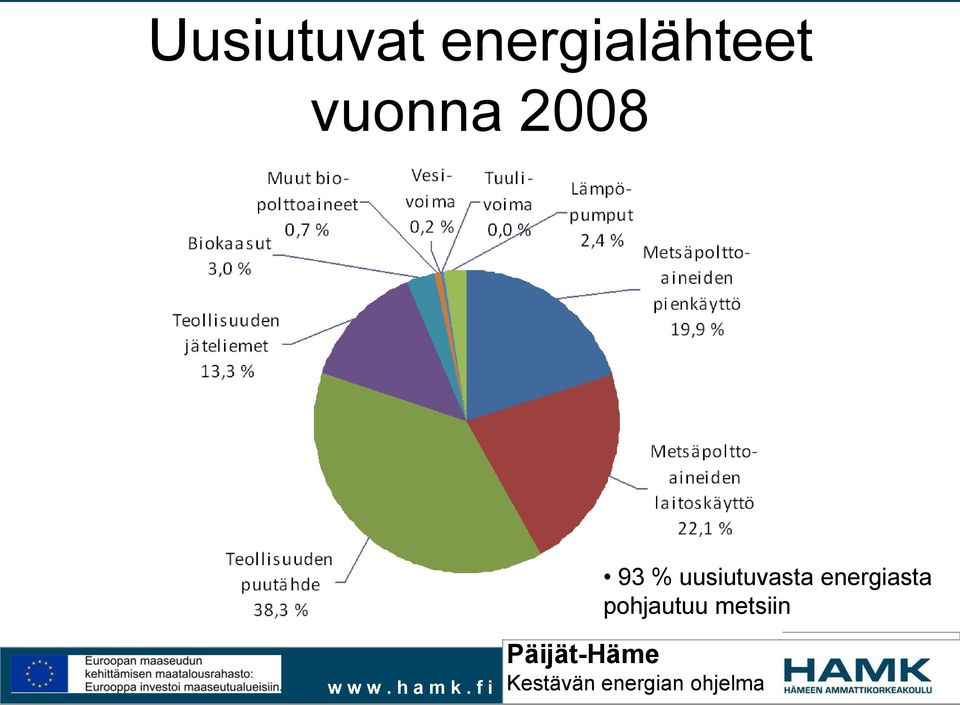 vuonna 2008 93 %