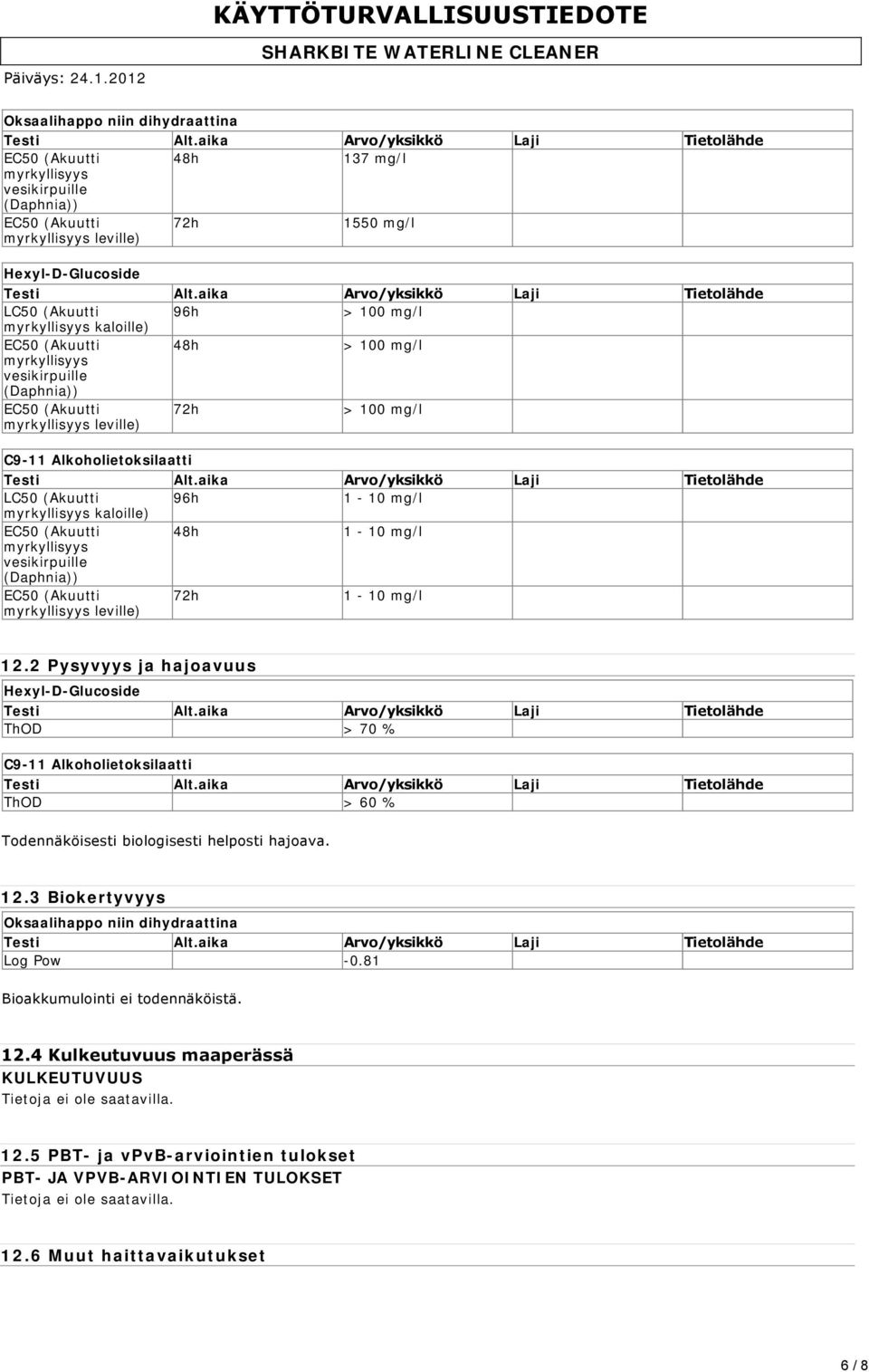 myrkyllisyys kaloille) EC50 (Akuutti 48h 1-10 mg/l myrkyllisyys vesikirpuille (Daphnia)) EC50 (Akuutti myrkyllisyys leville) 72h 1-10 mg/l 12.