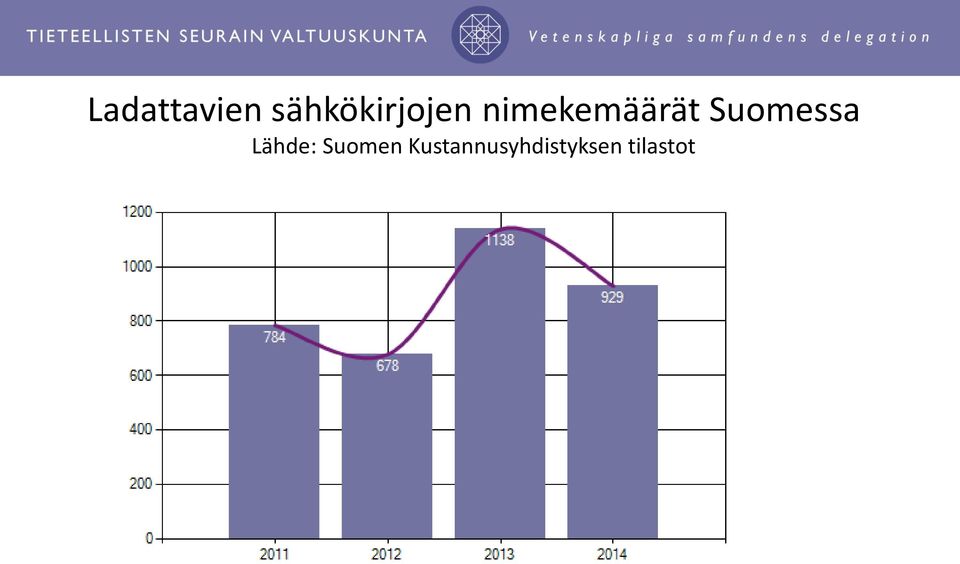 nimekemäärät Suomessa