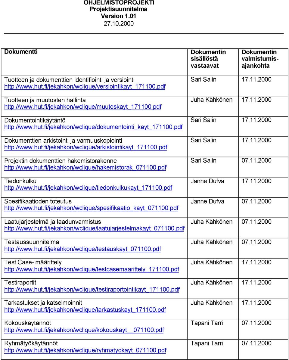 pdf Dokumenttien arkistointi ja varmuuskopiointi http://www.hut.fi/jekahkon/wclique/arkistointikayt_171100.pdf Projektin dokumenttien hakemistorakenne http://www.hut.fi/jekahkon/wclique/hakemistorak_071100.