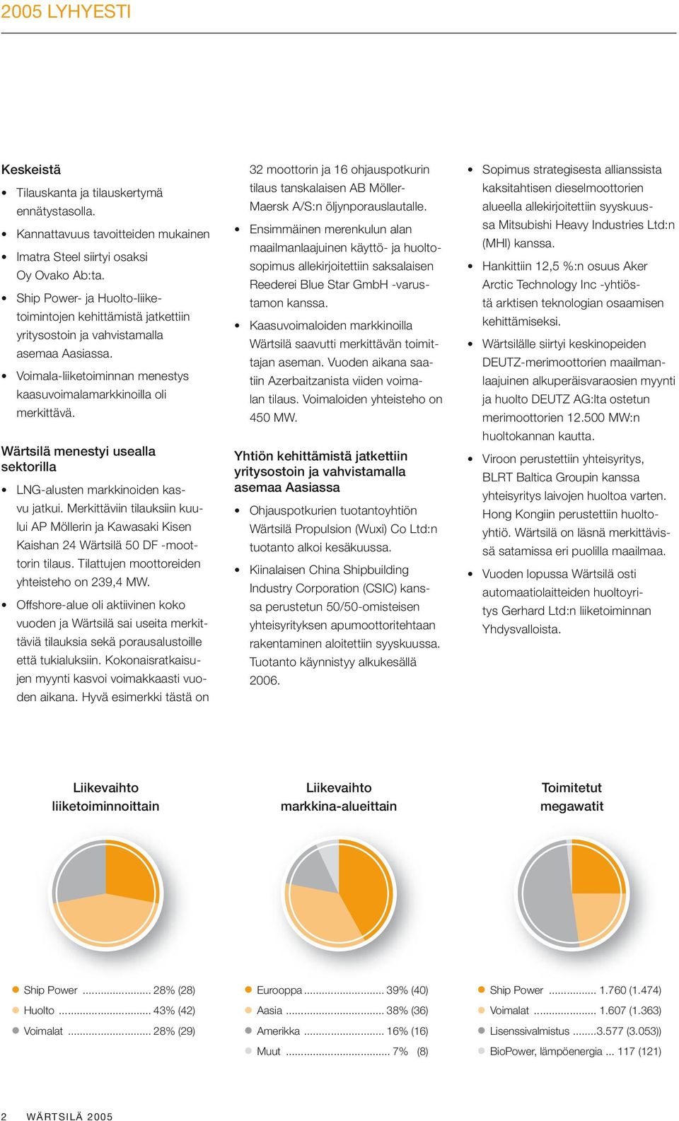 Wärtsilä menestyi usealla sektorilla LNG-alusten markkinoiden kasvu jatkui. Merkittäviin tilauksiin kuului AP Möllerin ja Kawasaki Kisen Kaishan 24 Wärtsilä 50 DF -moottorin tilaus.