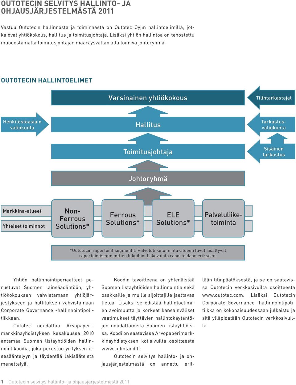 OUTOTECIN HALLINTOELIMET Varsinainen yhtiökokous Tilintarkastajat Henkilöstöasiain valiokunta Hallitus Tarkastusvaliokunta Toimitusjohtaja Sisäinen tarkastus Johtoryhmä Markkina-alueet Yhteiset