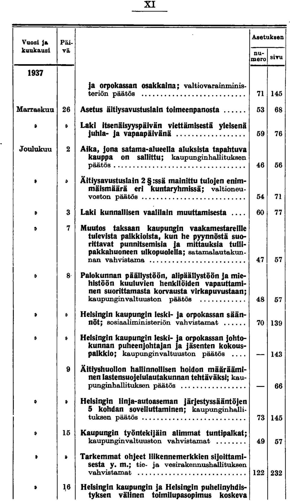 .. 46 Äitiysavustuslain 2 :ssä mainittu tulojen enlmmäismäärä eri kuntaryhmissä; valtioneuvoston päätös... 54 Laki kunnallisen vaalilain muuttamisesta.