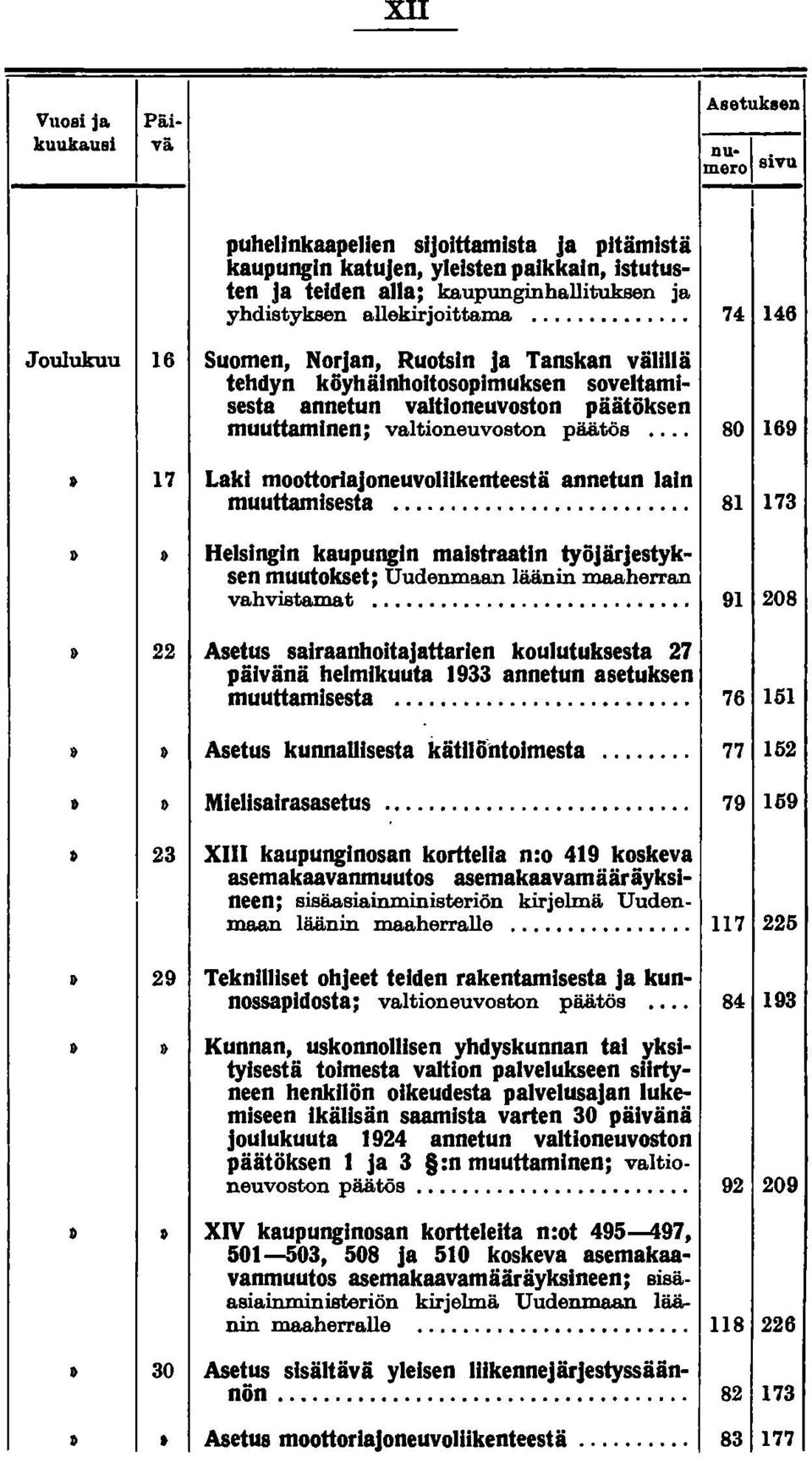 .. 74 146 Joulukuu 16 Suomen, Norjan, Ruotsin ja Tanskan välillä tehdyn köyhäinhoitosopimuksen soveltamisesta annetun valtioneuvoston päätöksen muuttaminen; valtioneuvoston päätös.