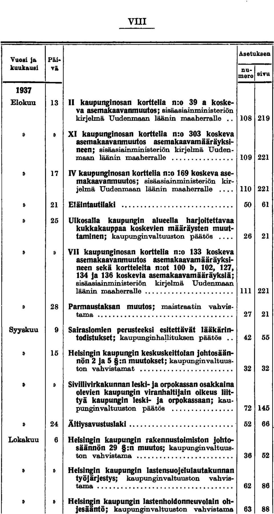 .. 109 221» 17 IV kaupunginosan korttelia n:o 169 koskeva asemakaavamnuutos; sisäasiainministeriön kirjelmä Uudenmaan läänin maaherralle... 110 221» 21 Eläintautilaki.