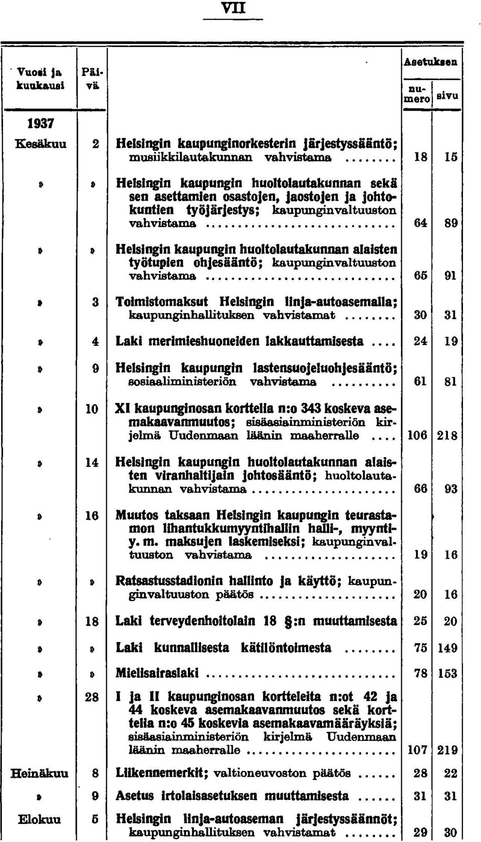 .. 64 89 Helsingin kaupungin huoltolautakunnan alaisten työtuplen ohjesääntö; kaup1idginvaltuuston vahvistama......... 65 91 I 3 Toimistomaksut Helsingin linja-autoasemalla; kaup1idginhallituksen vahvistamat.