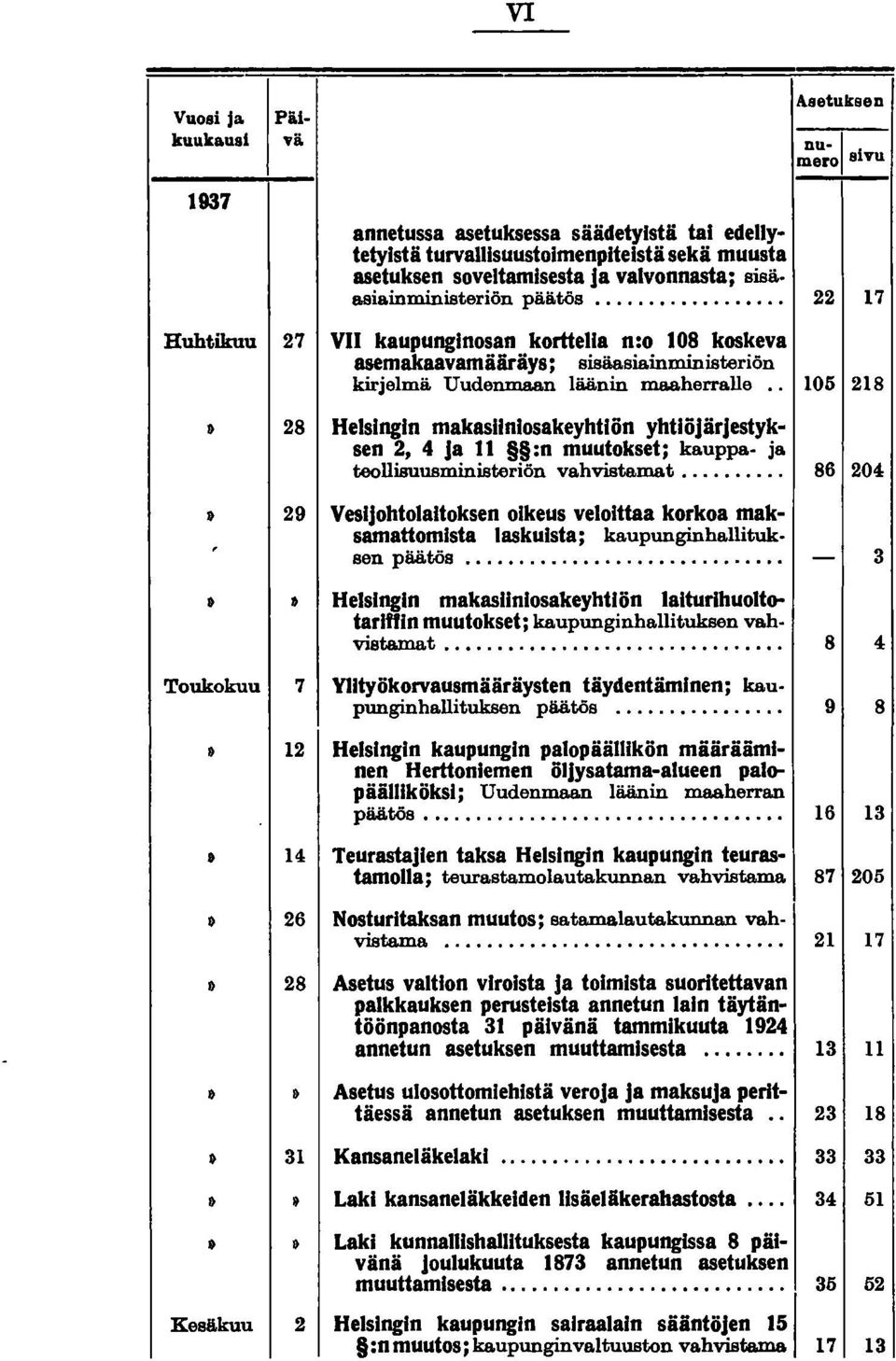 päätös... 22 17 Huhtikuu 27 VII kaupunginosan korttelia n:o 108 koskeva asemakaavamäiräys; sisäasiainministeriön kirjelmä Uudenmaan läänin maaherralle.